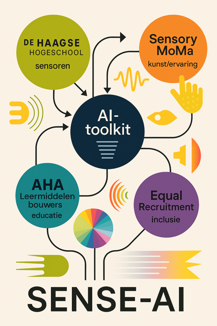 Overzicht van het SENSE-AI project en de partners rondom de AI-toolkit.